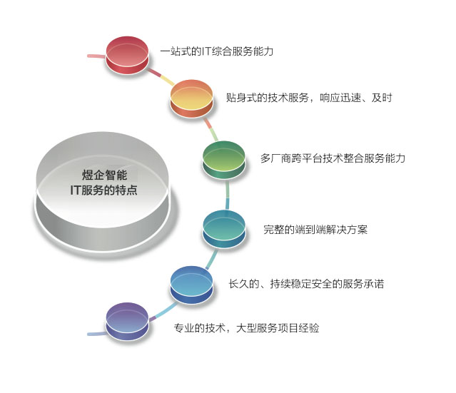 20150521183354_75467 IT運維外包服務