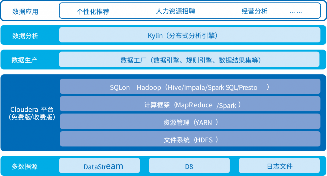 20201028163705830 行業(yè)軟件開發(fā)