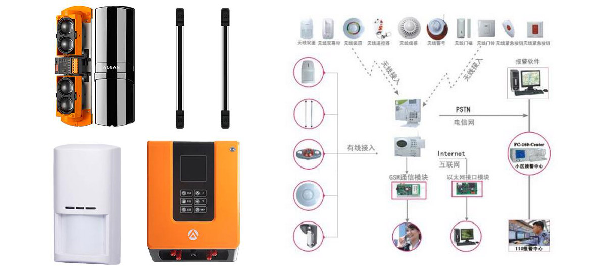 防盜報警系統插圖(2) 防盜報警系統