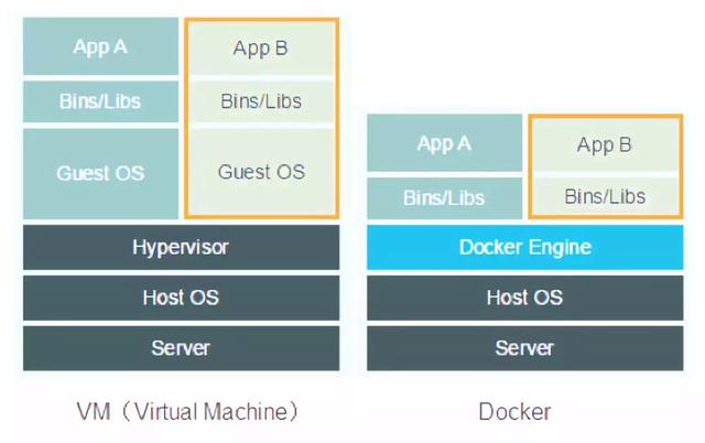 Kubernetes虛擬化 與 云計算解決方案插圖(1) Kubernetes虛擬化