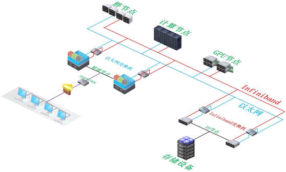 并行服務(wù)器集群