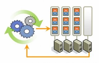 應(yīng)用虛擬化